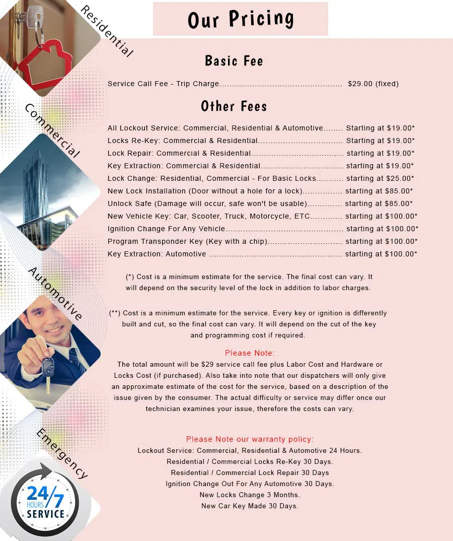 Florham Park Locksmith Service Florham Park, NJ 973-864-3154